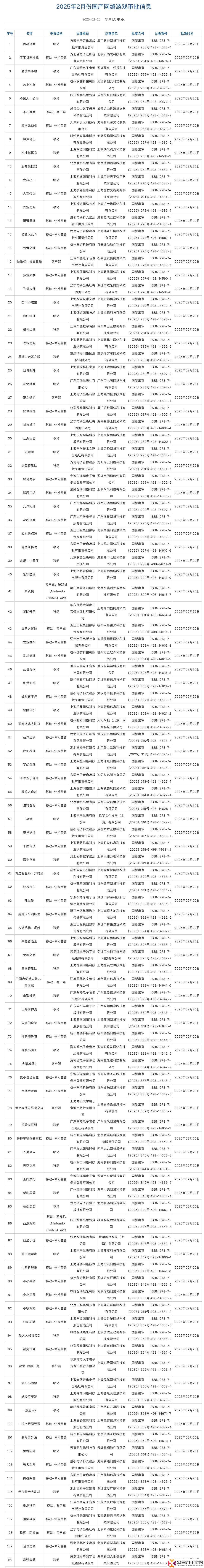 2025年2月進(jìn)口+國產(chǎn)版號發(fā)布！