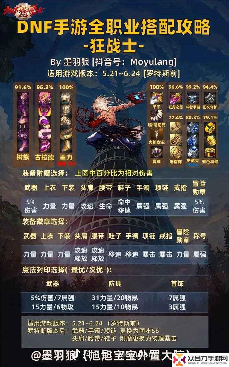 如何高效通關(guān)地下城與勇士創(chuàng)世之書4？BOSS機(jī)制詳解與陣容搭配技巧全解析