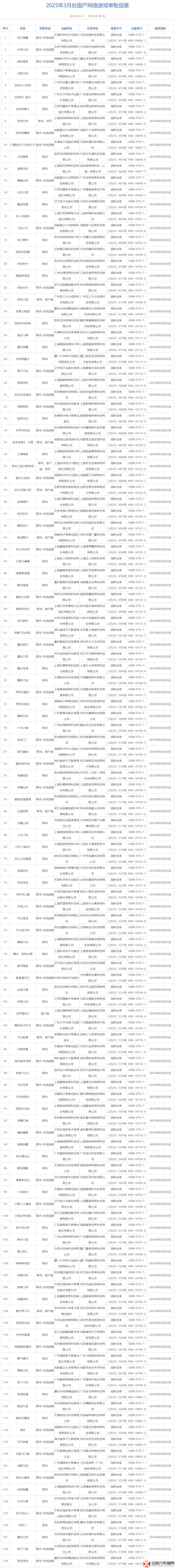2025年3月國產(chǎn)+進(jìn)口游戲版號(hào)發(fā)布