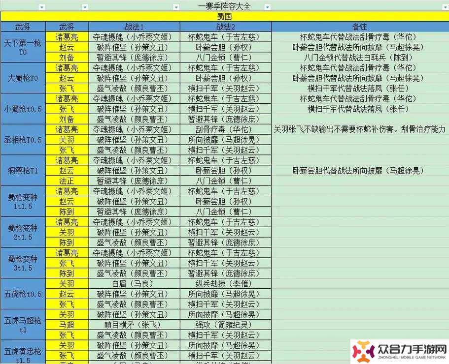三國(guó)志戰(zhàn)略版不同賽季的深層差異，你真的看透了嗎？揭秘各賽季戰(zhàn)略演變與玩家必知的挑戰(zhàn)