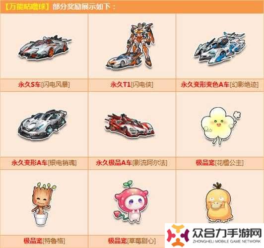 天天酷跑閃電風(fēng)暴究竟怎么樣？詳細屬性一覽帶你全面了解其性能與特點
