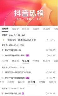 創(chuàng)紀(jì)錄霸榜700小時？DNF手游滿月開啟新時代，狂撒福利