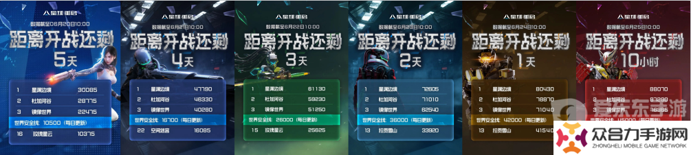 從困境中破而后立，《星球：重啟》迎來真正的重啟！