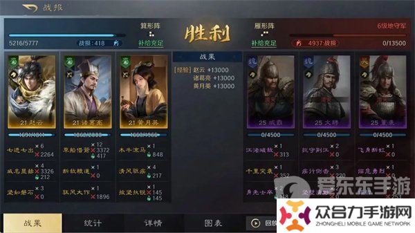三國(guó)謀定天下趙云諸葛亮黃月英陣容怎么玩 趙云諸葛亮黃月英陣容玩法攻略