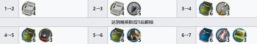 明日方舟明椒技能專精,明日方舟明椒專三材料,明椒專精材料,明椒