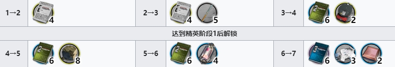 明日方舟鉛踝技能專精材料,明日方舟鉛踝要專精嗎,明日方舟