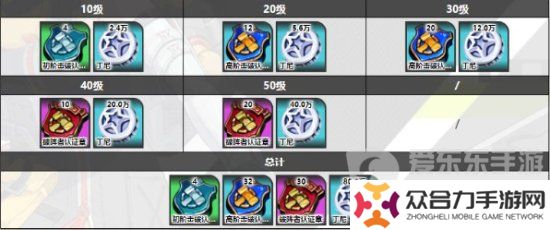 絕區(qū)零萊卡恩突破材料是什么 絕區(qū)零狼叔萊卡恩突破材料一覽