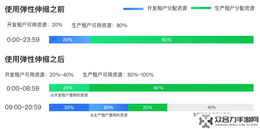 Dataphin V5.0：企業(yè)數(shù)據(jù)管理痛點(diǎn)，一“劑”良藥全搞定！