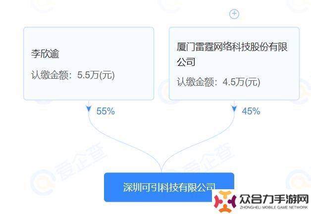 雷霆游戲短劇出海新動作：深圳再設(shè)新公司，DramaLet能否突圍？