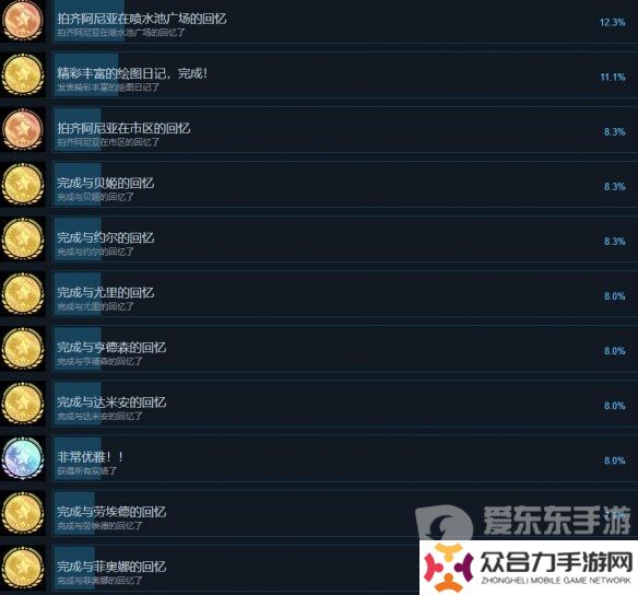 間諜過家家日記大作戰(zhàn)全部成就怎么達成 各項成就攻略詳解