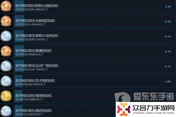間諜過家家日記大作戰(zhàn)全部成就怎么達成 各項成就攻略詳解