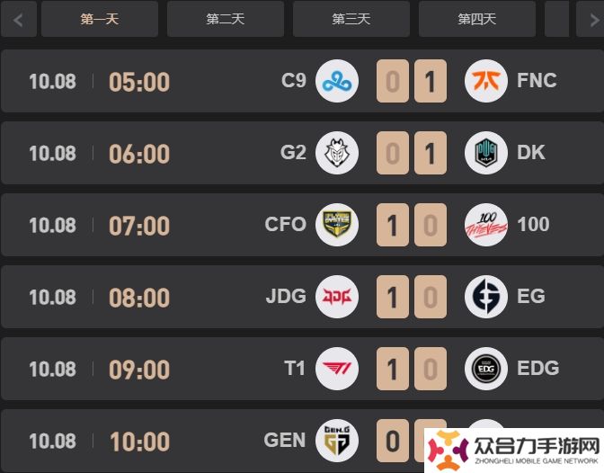 S12小組賽賽程,S12小組賽,S12