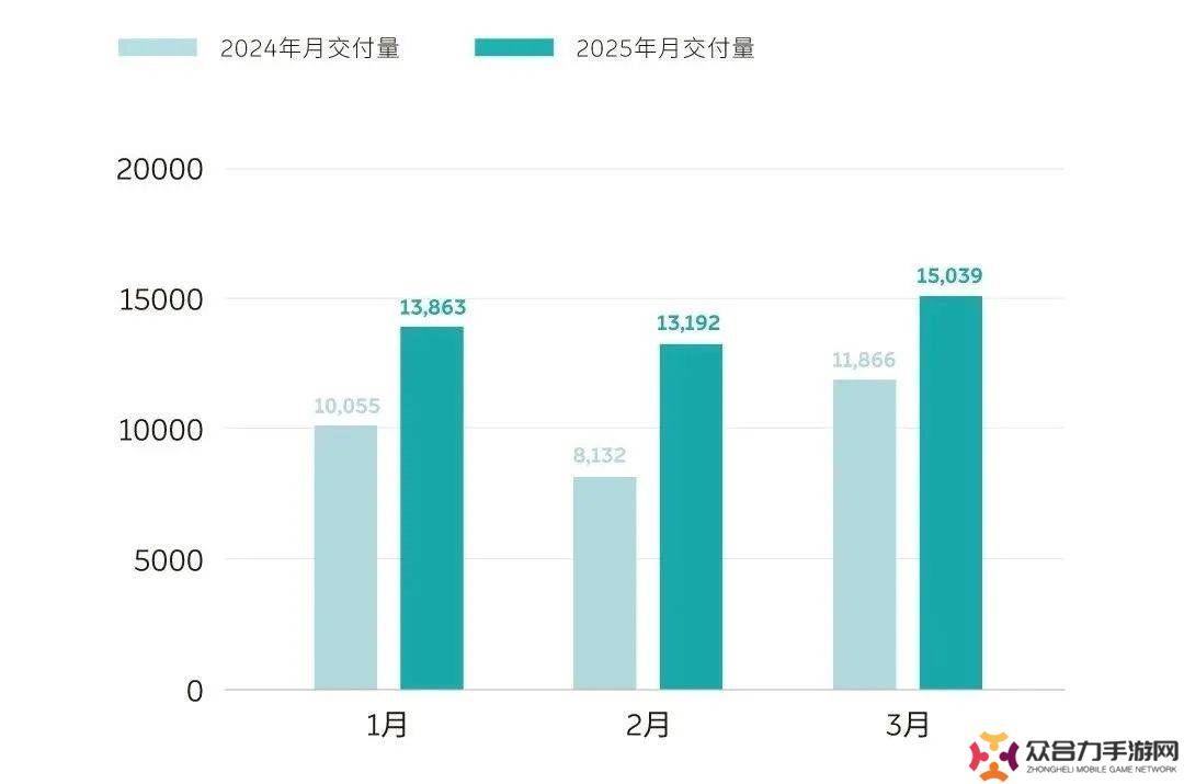 艾鐵成離職，蔚來樂道前路何方？銷量壓力下的李斌能否破局？