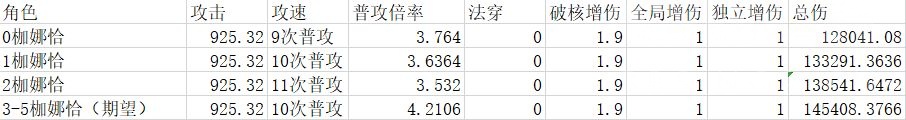無期迷途娜恰攻速,無期迷途娜恰攻速閾值,無期迷途娜恰