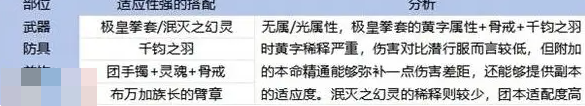 dnf手游65級版本武神畢業(yè)裝備推薦 65版本散打畢業(yè)史詩套及武器搭配