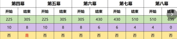 原神4.7幻想真境劇詩(shī)事件怎么玩 4.7幻想真境劇詩(shī)事件選擇攻略