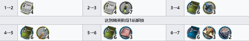 明日方舟海沫專精材料,明日方舟海沫專三材料,明日方舟海沫技能升級