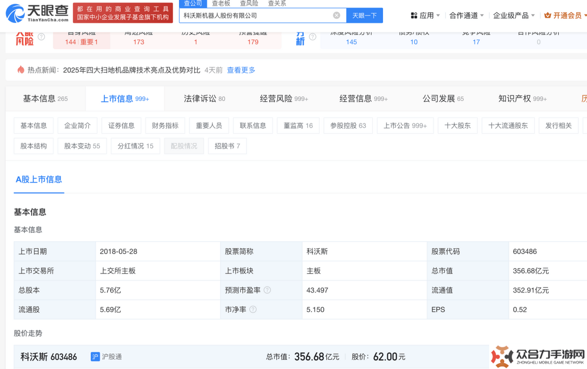 掃地機(jī)器人企業(yè)市值變化圖