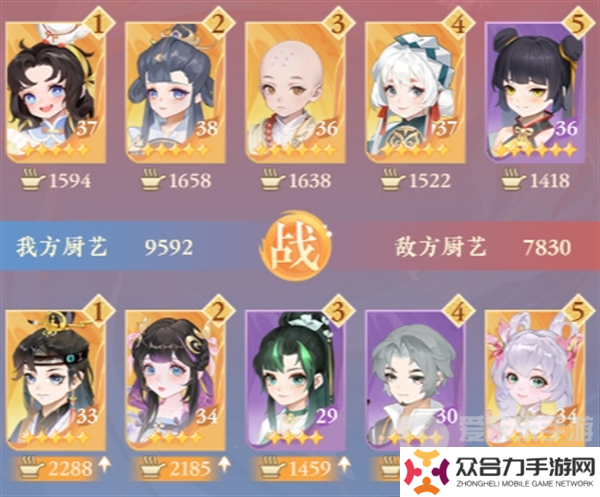紙萌貓樂(lè)園店員搭配 店員搭配攻略