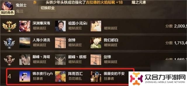 dnf手游65級幻神職業(yè)排名 65版本職業(yè)強度排行榜