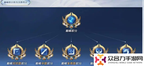 王者榮耀s39新賽季五大更新是什么 s39新賽季五大更新內(nèi)容介紹