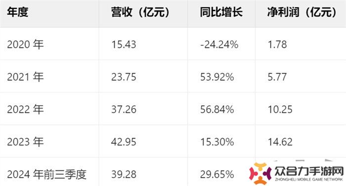 一場發(fā)布會22款新品，讓市場看到了愷英網(wǎng)絡(luò)厚積薄發(fā)的成果