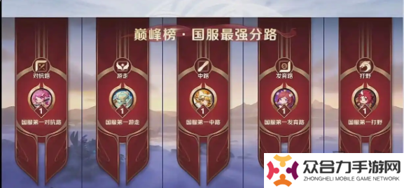 王者榮耀s39新賽季五大更新是什么 s39新賽季五大更新內(nèi)容介紹