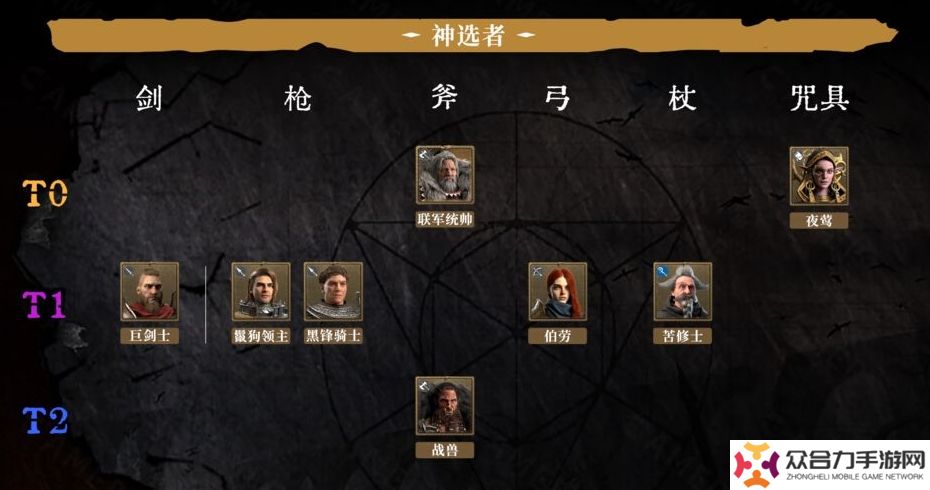 環(huán)形戰(zhàn)爭(zhēng)角色強(qiáng)度,環(huán)形戰(zhàn)爭(zhēng)節(jié)奏榜,環(huán)形戰(zhàn)爭(zhēng)