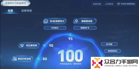 王者榮耀s39新賽季五大更新是什么 s39新賽季五大更新內(nèi)容介紹