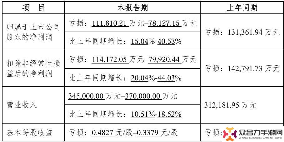 四維圖新展望2025：中高階智駕趨勢(shì)下，預(yù)計(jì)大幅減虧在望